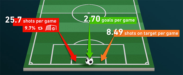 nasetipy.com - How to calculate expected goals for soccer matches