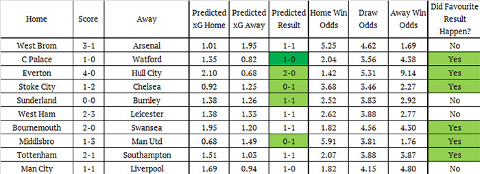 nasetipy.com - How to calculate expected goals for soccer matches